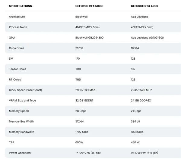 全球第二大显卡制造商柏能科技集团将总部从香港迁至新加坡(图5) 全球第二大显卡制造商柏能科技集团将总部从香港迁至新加坡(图5)