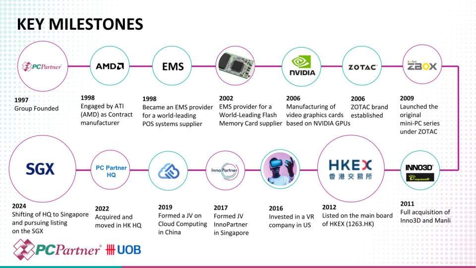 全球第二大显卡制造商柏能科技集团将总部从香港迁至新加坡(图2) 全球第二大显卡制造商柏能科技集团将总部从香港迁至新加坡(图2)