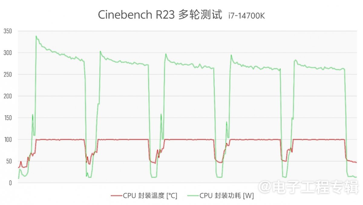 实测Arrow Lake台式机处理器：功耗低了，但有价值吗？(图12)