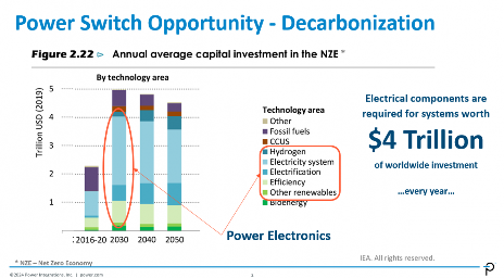 超高压氮化镓的崛起：碳化硅能否幸存？(图2)