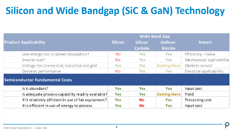 超高压氮化镓的崛起：碳化硅能否幸存？(图3)