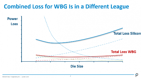 超高压氮化镓的崛起：碳化硅能否幸存？(图4)