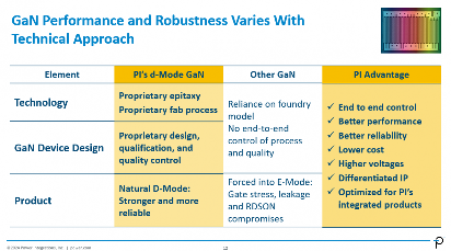 超高压氮化镓的崛起：碳化硅能否幸存？(图8)