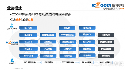 纳斯达克上市的本土元器件电商平台,经营有何独到之处?(图4) 纳斯达克上市的本土元器件电商平台,经营有何独到之处?(图4)