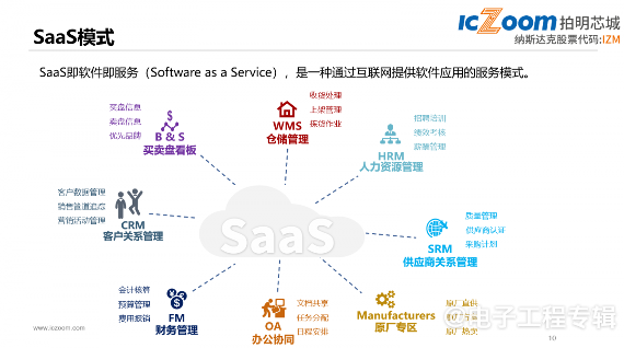 纳斯达克上市的本土元器件电商平台,经营有何独到之处?(图6) 纳斯达克上市的本土元器件电商平台,经营有何独到之处?(图6)