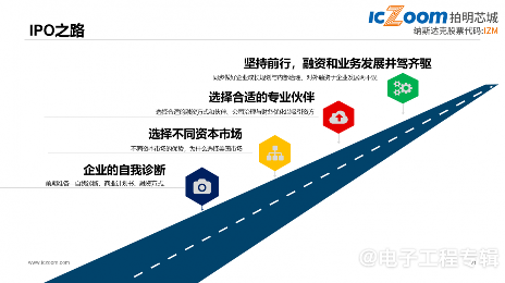 纳斯达克上市的本土元器件电商平台,经营有何独到之处?(图10) 纳斯达克上市的本土元器件电商平台,经营有何独到之处?(图10)