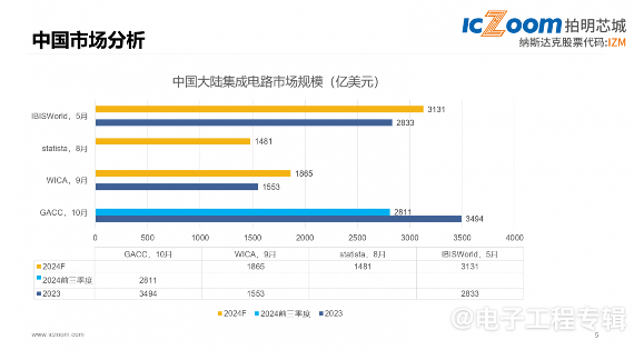 纳斯达克上市的本土元器件电商平台,经营有何独到之处?(图2) 纳斯达克上市的本土元器件电商平台,经营有何独到之处?(图2)