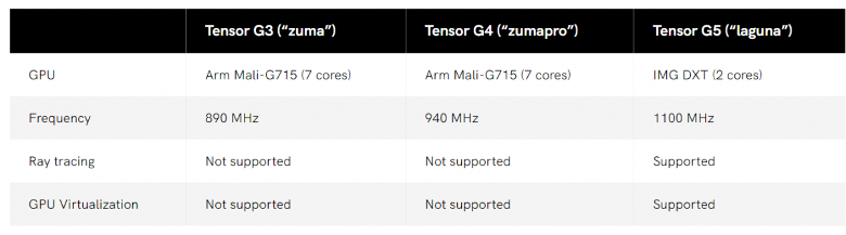 当TPU遇到GPU，会有怎样的“Feature+AI”手机、平板和PC？(图1)