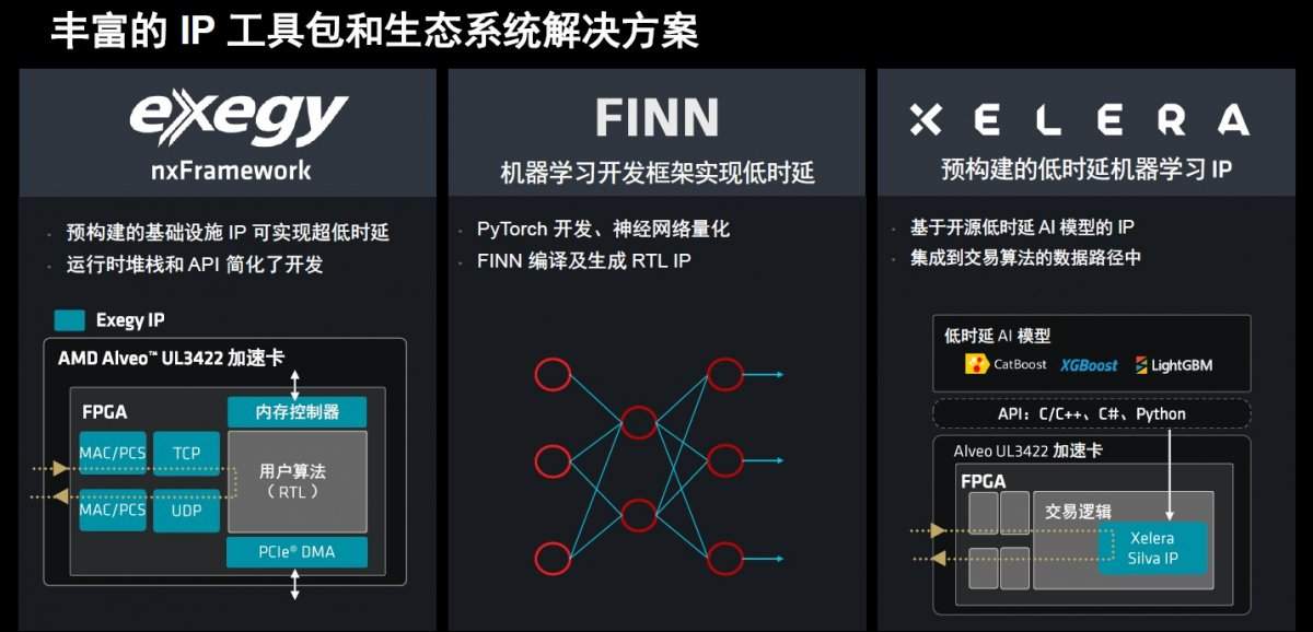 时延2.34纳秒!AMD为金融高频交易再推“超级引擎”(图7) 时延2.34纳秒!AMD为金融高频交易再推“超级引擎”(图7)