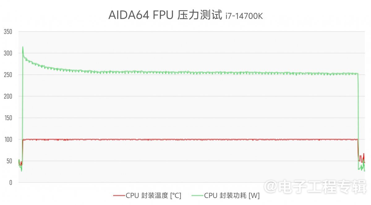 实测Arrow Lake台式机处理器：功耗低了，但有价值吗？(图10)