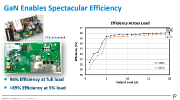 超高压氮化镓的崛起：碳化硅能否幸存？(图9)