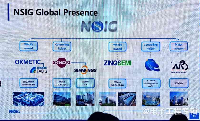 半导体行业温和复苏，SOI 300mm大硅片时代到来(图9)