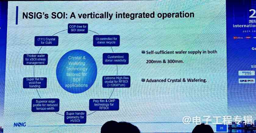 半导体行业温和复苏，SOI 300mm大硅片时代到来(图6)