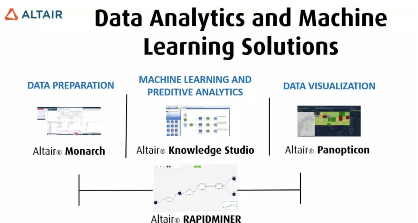 西门子106亿美元收购Altair Engineering,加速战略转型(图4) 西门子106亿美元收购Altair Engineering,加速战略转型(图4)