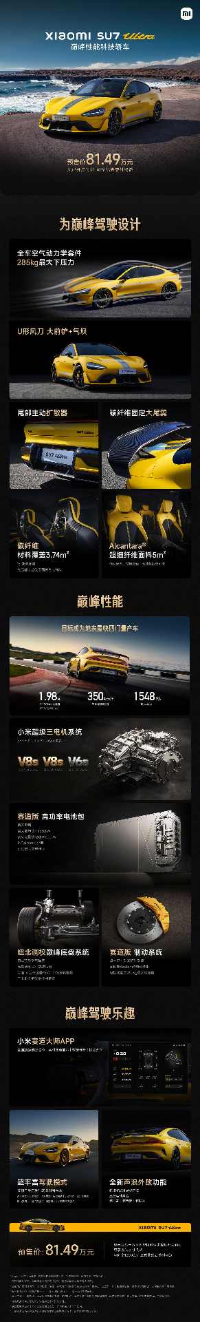 售价81.49万元！小米SU7 Ultra成纽北最速四门车，吊打保时捷特斯拉(图15)