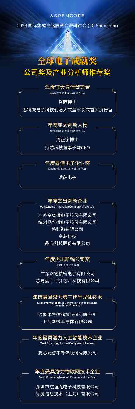 聚力创“芯”，共享“芯”机遇：国际集成电路展览会暨研讨会（IIC Shenzhen 2024）盛大开幕 ，“全球电子成就奖”隆(图17)