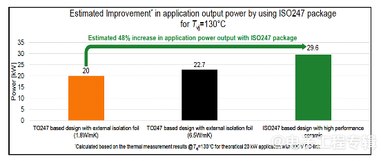 提高功率器件性能的封装技术(图6)