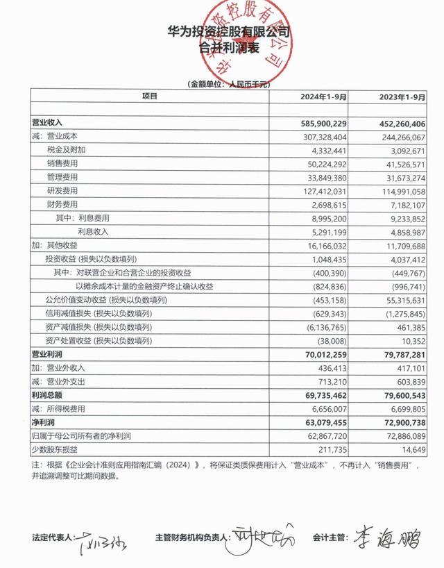 华为前三季度营收5859亿元,任正非:我们还在挣扎着活下来(图1) 华为前三季度营收5859亿元,任正非:我们还在挣扎着活下来(图1)