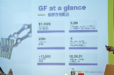 既全球又本地，格罗方德深耕中国市场(图2)