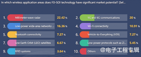 从技术和市场分析，FD-SOI要往12nm以下走吗？(图10)