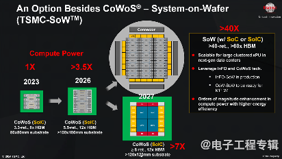 AI时代的关键推手——先进封装开启摩尔定律新篇章(图5)