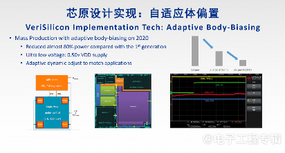 从技术和市场分析，FD-SOI要往12nm以下走吗？(图11)