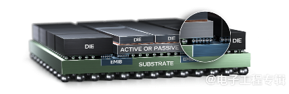 AI时代的关键推手——先进封装开启摩尔定律新篇章(图6)