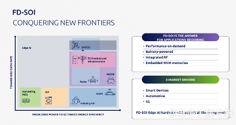 四家FD-SOI大厂，最近进展如何？(图2)