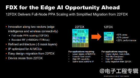 四家FD-SOI大厂，最近进展如何？(图8)