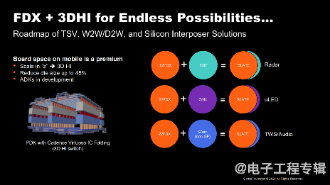 四家FD-SOI大厂，最近进展如何？(图9)