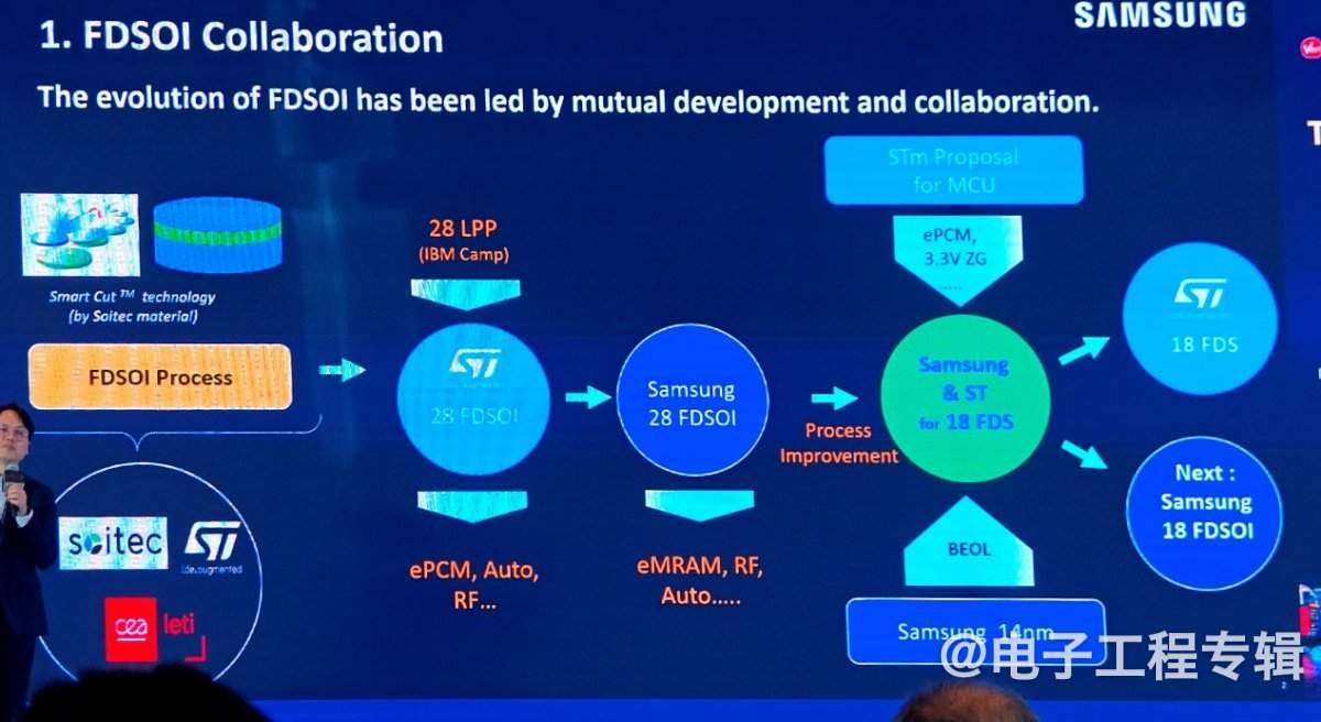 四家FD-SOI大厂，最近进展如何？(图10)