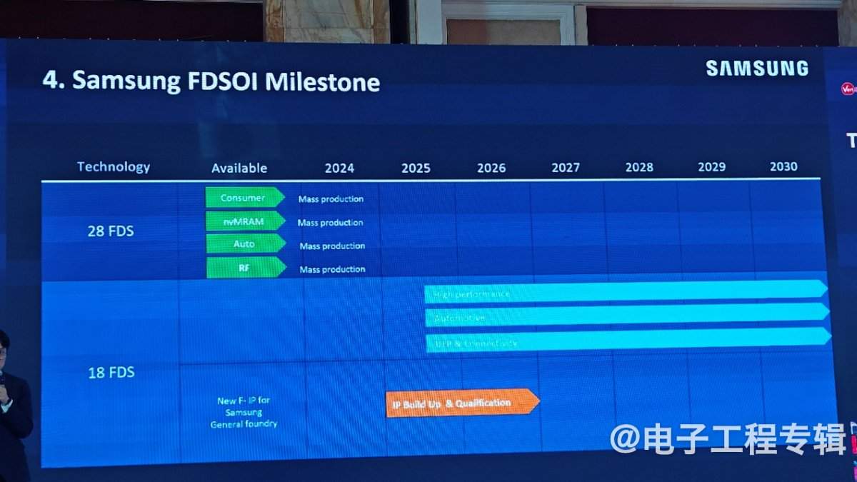 四家FD-SOI大厂，最近进展如何？(图15)