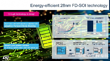 四家FD-SOI大厂，最近进展如何？(图17)