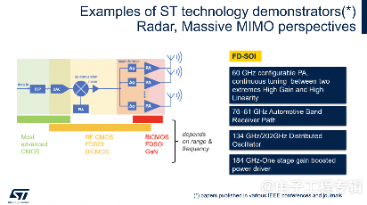 四家FD-SOI大厂，最近进展如何？(图20)