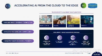 四家FD-SOI大厂，最近进展如何？(图23)
