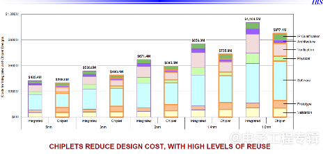 半导体行业将在2028年前后突破万亿美元，钱从哪里来？(图6)