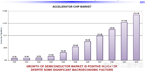 半导体行业将在2028年前后突破万亿美元，钱从哪里来？(图1)