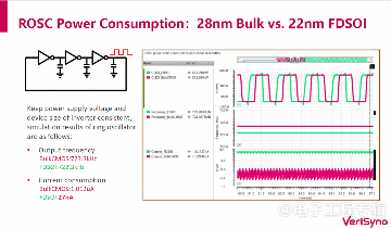 FD-SOI何时起飞？芯原：IP已经不成问题(图12)