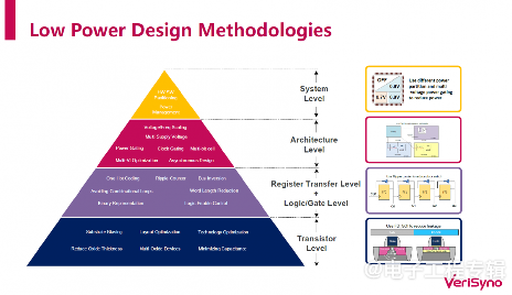 FD-SOI何时起飞？芯原：IP已经不成问题(图13)