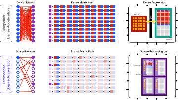 AI小芯片携手MCU拥抱低功耗SiP(图3)