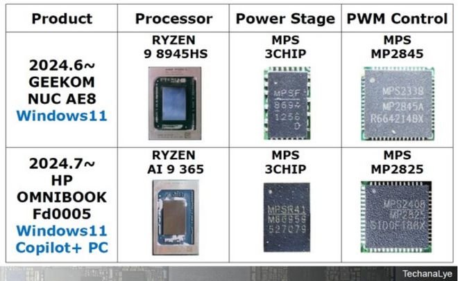 三大AI PC拆解，揭秘2024“边缘AI元年”的核心科技(图5)