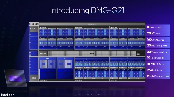 Intel新一代B系游戏显卡发布，还带AI帧生成...(图5)