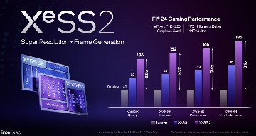 Intel新一代B系游戏显卡发布，还带AI帧生成...(图10)