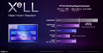 Intel新一代B系游戏显卡发布，还带AI帧生成...(图12)