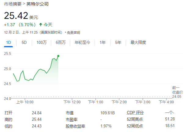 英特尔宣布CEO基辛格退休，立即生效(图3)