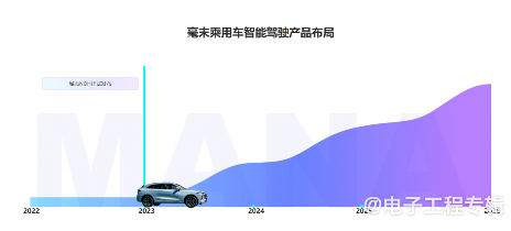 毫末智行大规模裁员30%，官方回应(图1)