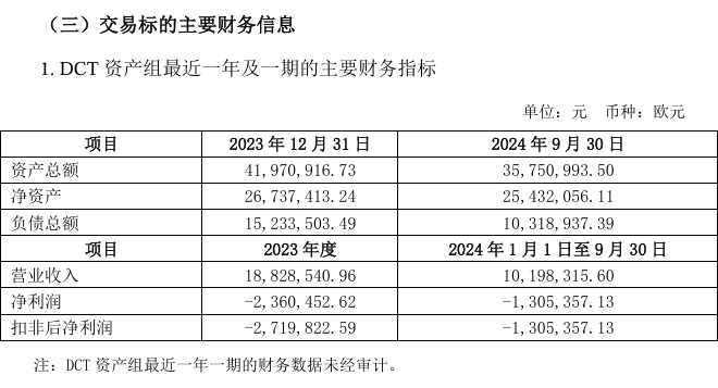 汇顶科技筹划收购显示驱动芯片设计公司云英谷(图6)