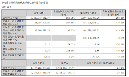10家本土存储上市企业三季度表现，复苏步伐放缓？(图7)