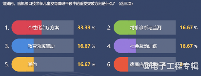 脑机接口：引领未来医疗与科技的融合革命(图7)