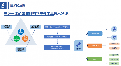 电子化认知疗法对改善癫痫患者认知和情绪管理的帮助(图4)